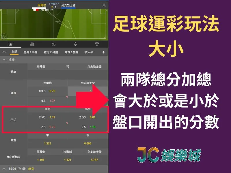 足球運彩玩法｜大小