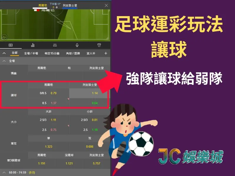 足球運彩玩法｜讓球
