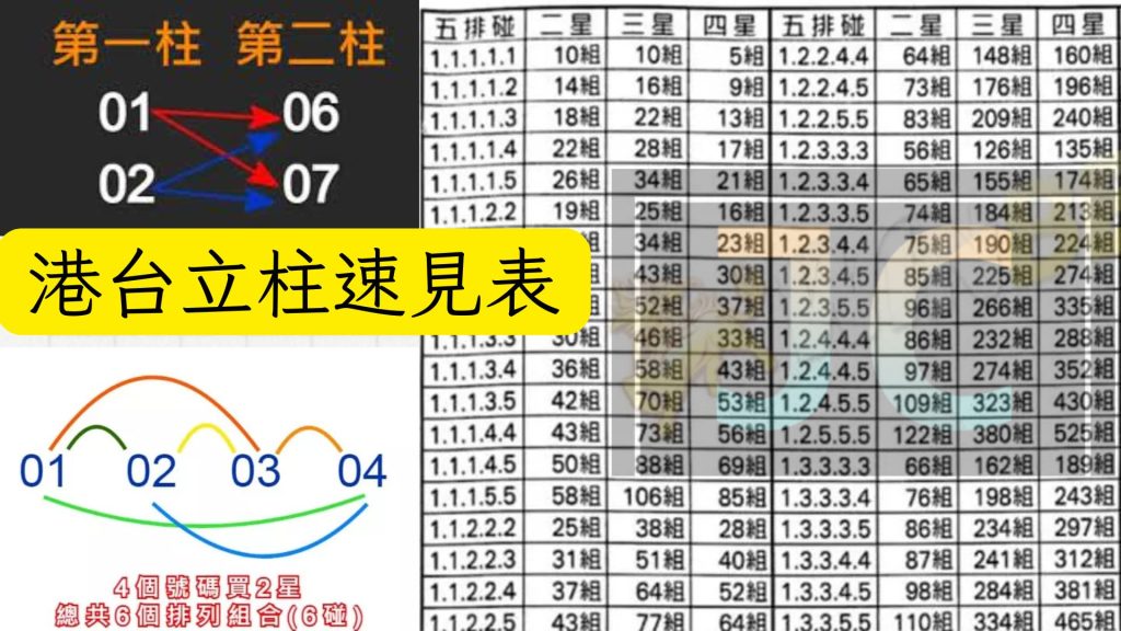 立柱速見表