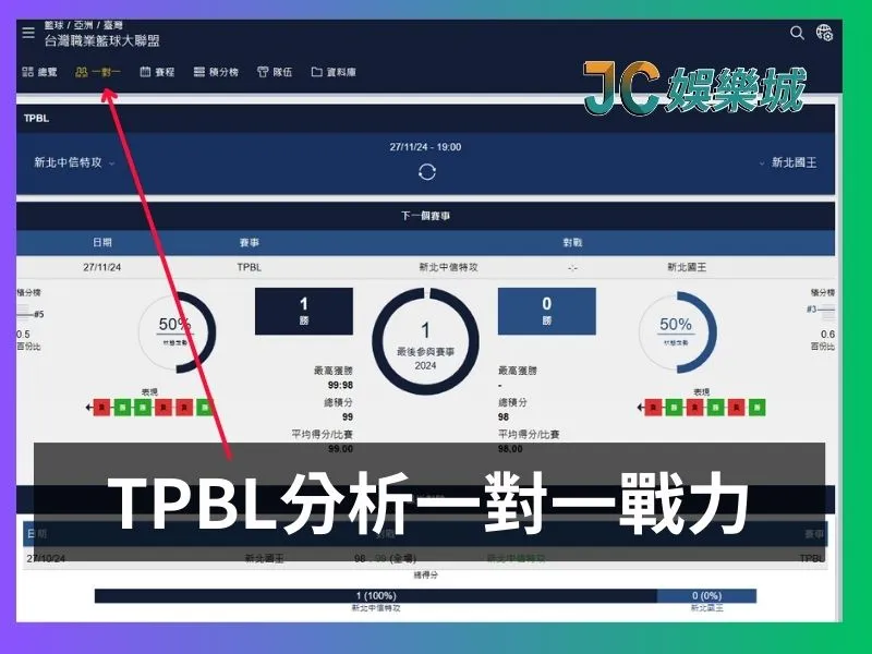 TPBL運彩