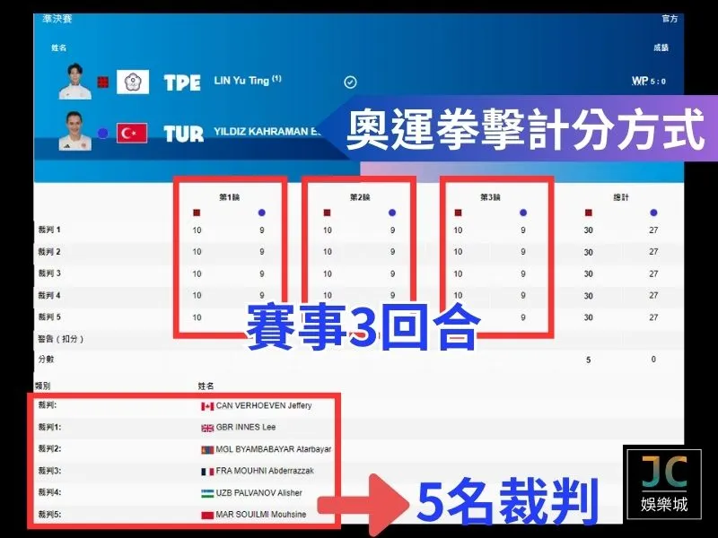 奧運拳擊計分方式