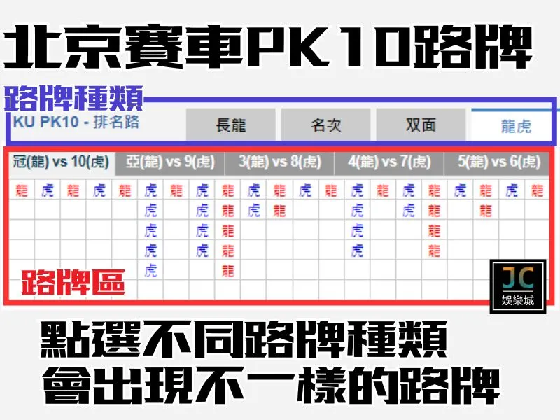 北京賽車PK10路牌