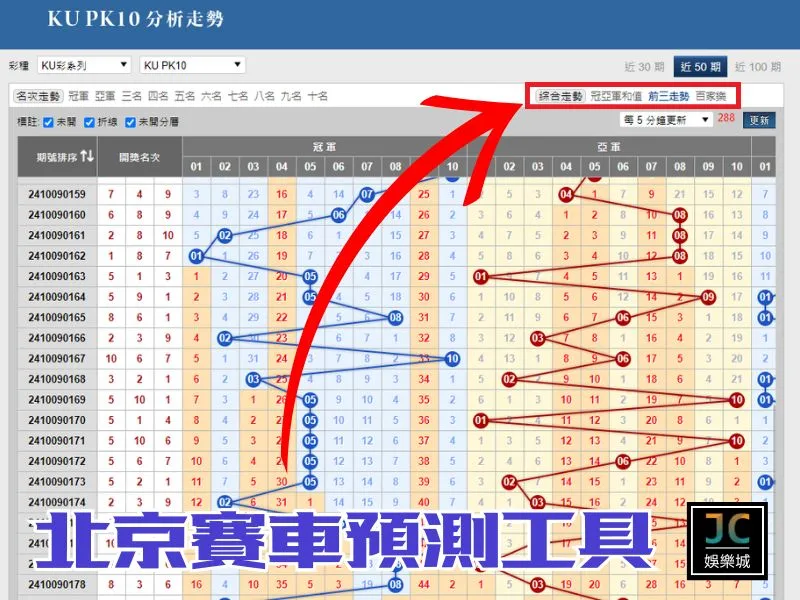 北京賽車預測獎號